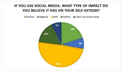 chart4