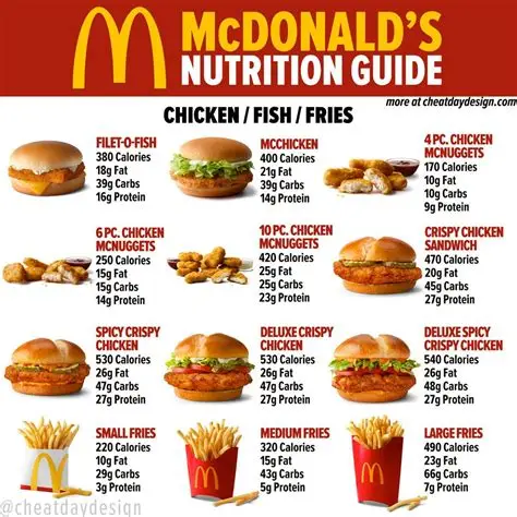 McDonald's Menu