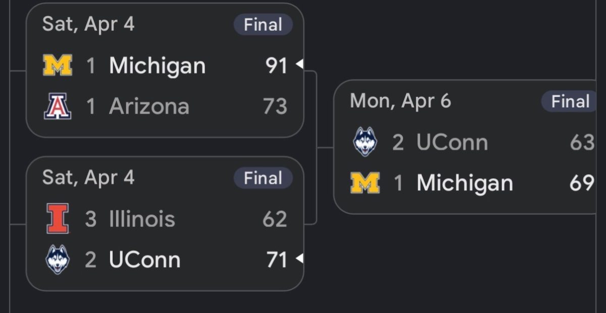 The winning bracket for March Madness