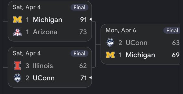 The winning bracket for March Madness